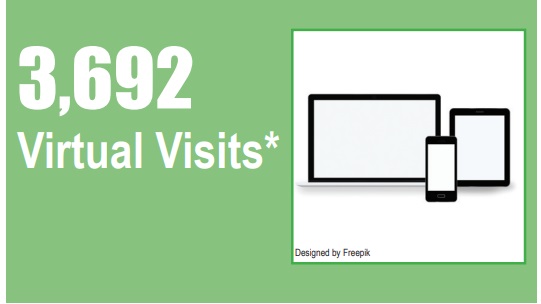 Number of virtual visits at Five Counties in 2022-23