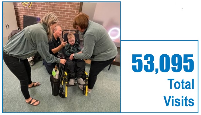 53,095 total visits in 2023-24