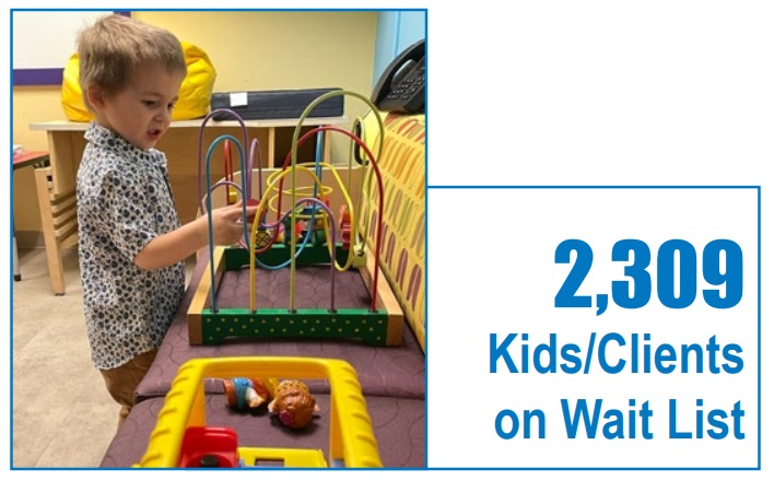 Wait list for services stood at 2,309 kids in 2023-24