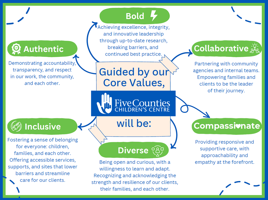 Our Values
