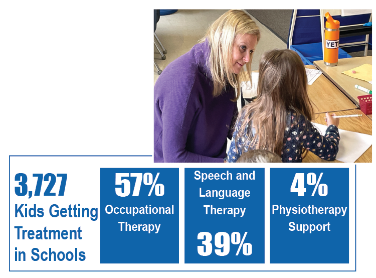 School-bsed services stags/
