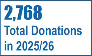 FD Total donations 2025-26 Total donations