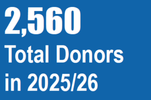 FD total donors 2025-26 total donors