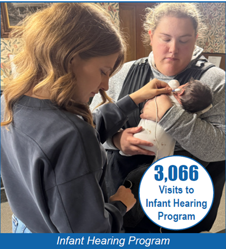 Visits to Infant Hearing Program in 2025-26