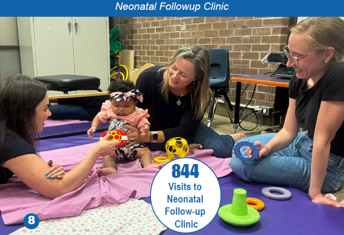 Total visits to Neonatal Follow-up Clinic in 2025-26