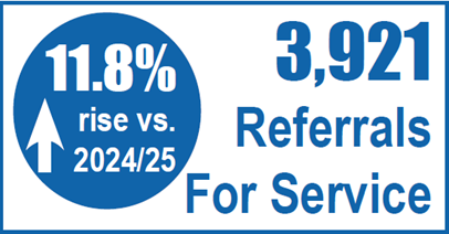Referrals for services